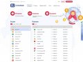 ru-change.cc exchanger website screenshot