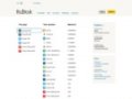 rubitok.com exchanger website screenshot