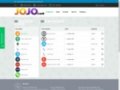 jojo.cash exchanger website screenshot