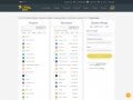 royalcash.cc exchanger website screenshot